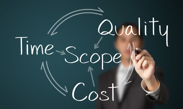 Quality Time Cost Scope